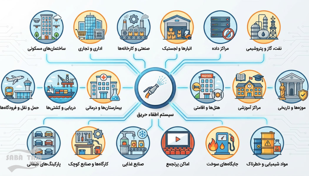 مزایا سیستم اطفاء حریق